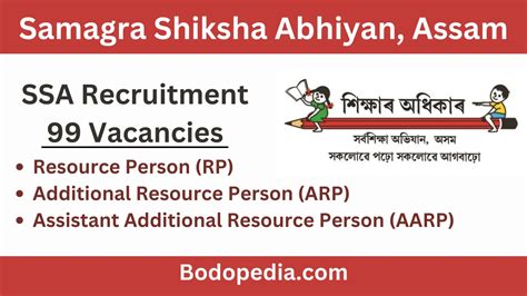 ssyda recruitment 2023|samagra shiksha abhiyan recruitment 2023.